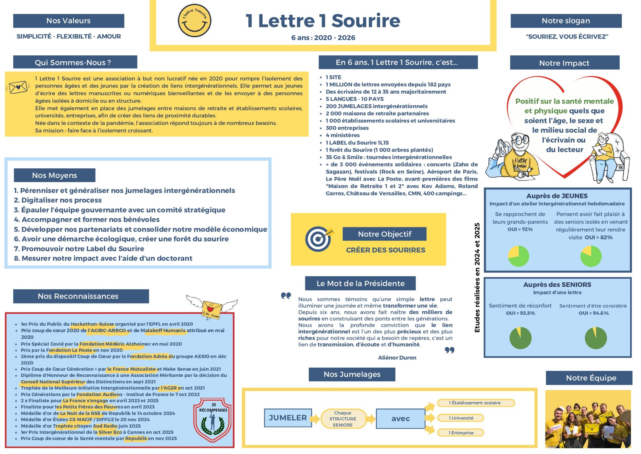6 ans - 1 Lettre 1 Sourire - Mars 2026-3_compressed_page-0001